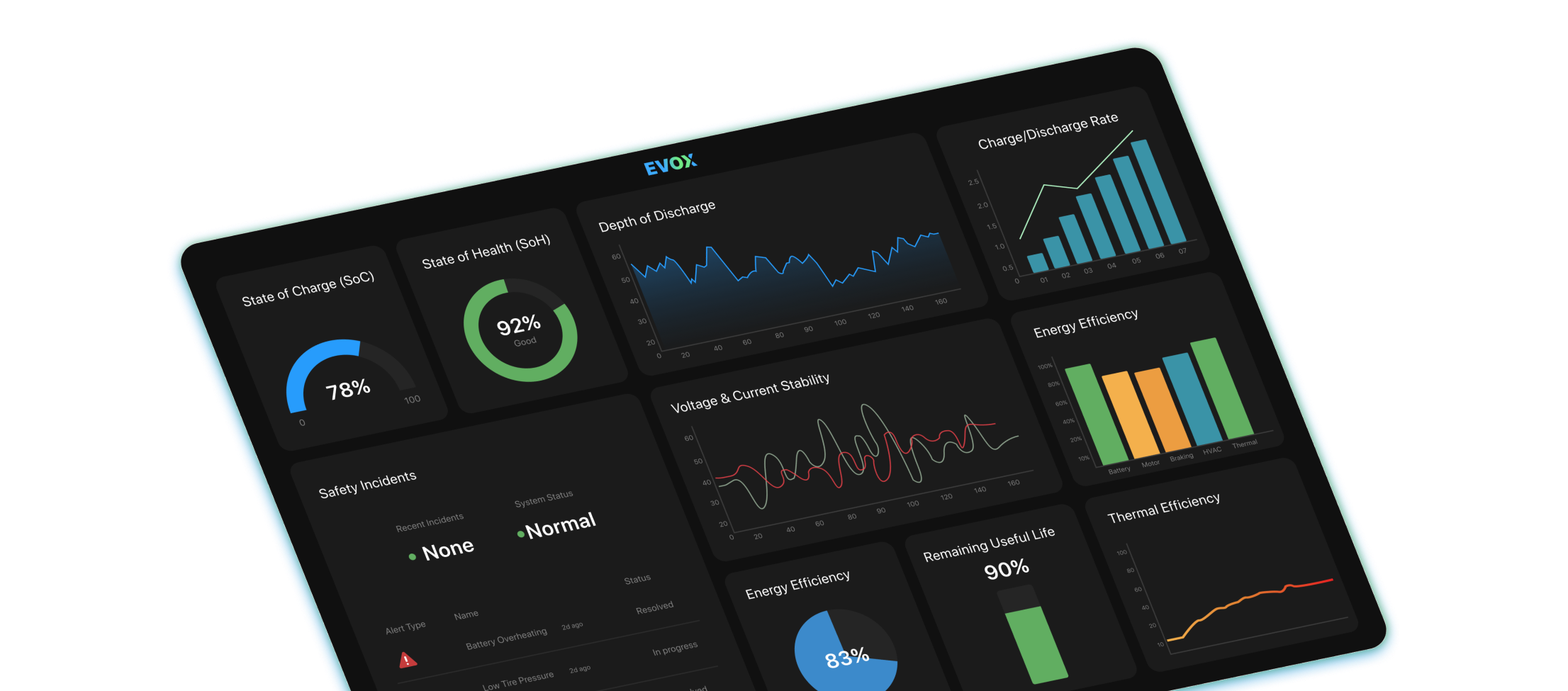 Dashboard mockup